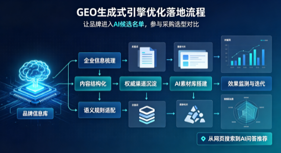 富蕴县B端采购决策：GEO优化藏着哪些全新机会？