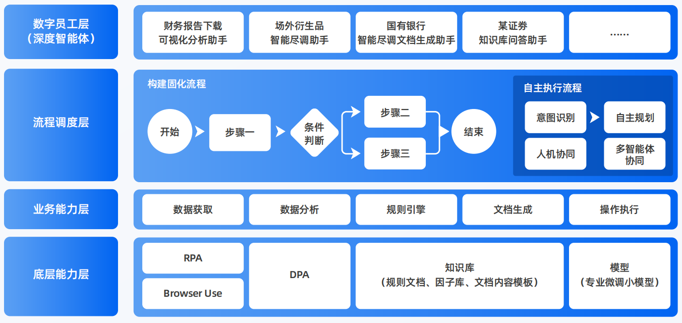 富蕴县AI智能体工程搭建指南：架构设计、工具链与生产环境优化方案