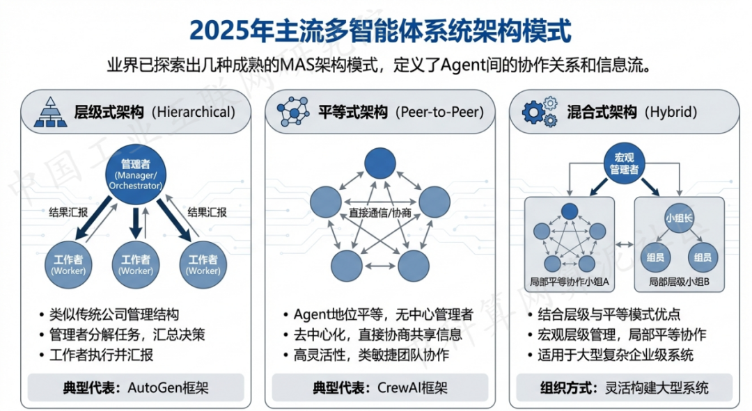 富蕴县 AI 智能体商业应用探析：智能自主程序助力企业数字化升级