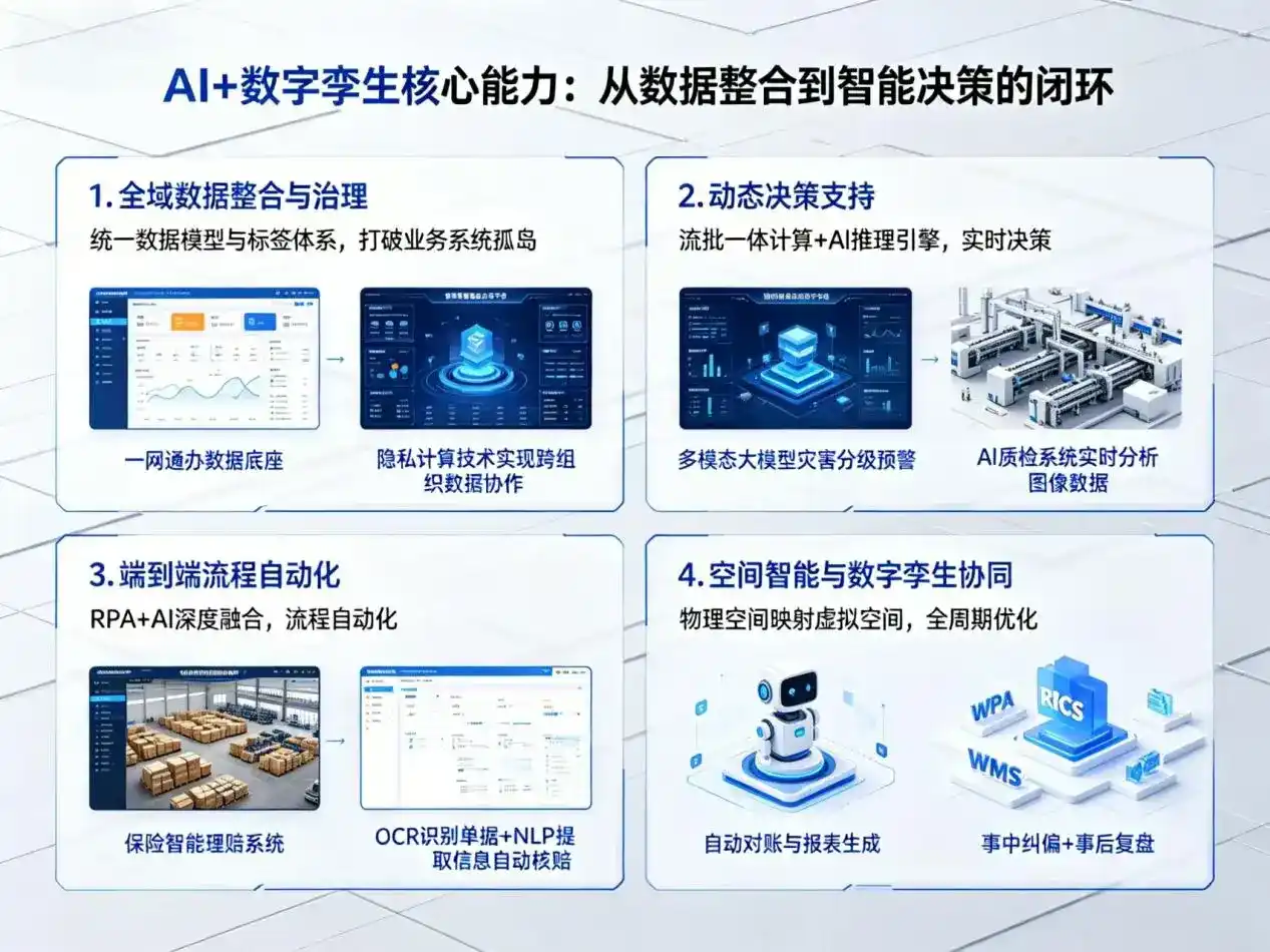 AI大模型落地优化服务｜解决富蕴县企业大模型响应慢、输出不准、成本偏高问题