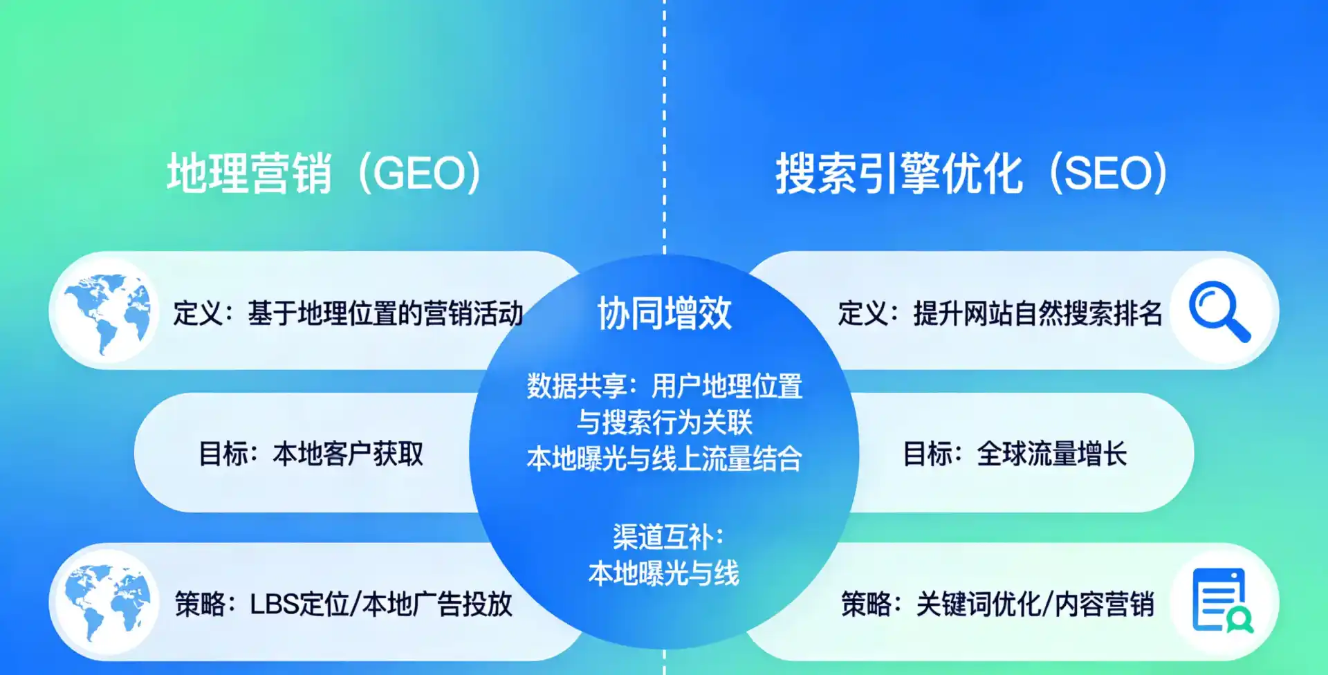 立足富蕴县，从用户需求与流量逻辑，解读GEO优化的落地价值与应用前景