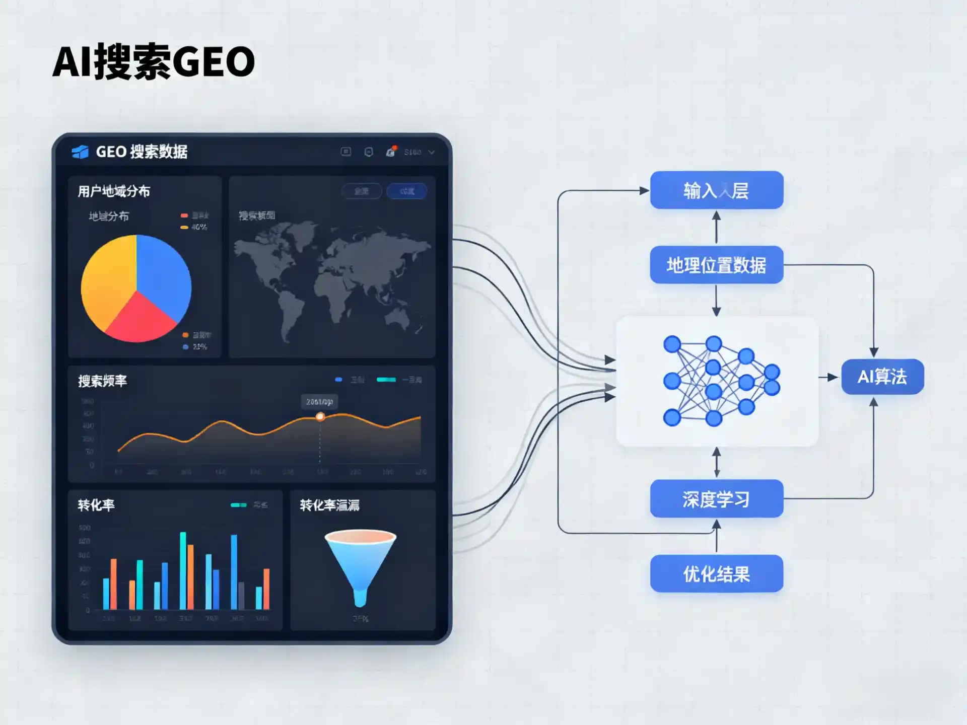 富蕴县GEO优化服务商该如何筛选？生成式引擎优化行业实践观察